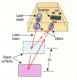 POINT SENSORS  LASER CONFOCAL AND LASER TRIANGULATION