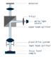 AREA SENSORS  3D WHITE LIGHT INTERFEROMETER